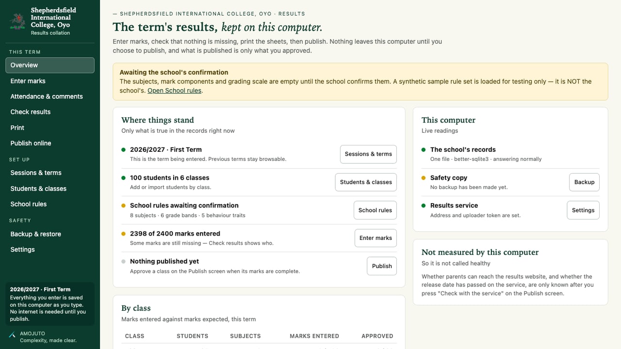 Shepherdsfield Results overview: term status, marks entered and publishing state, with sample data.